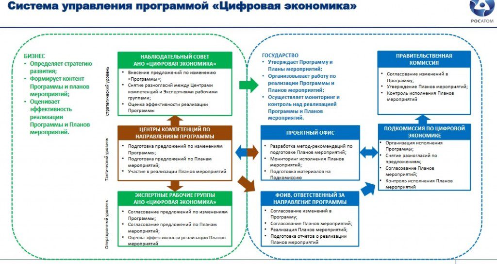 Цифровая экономика схема