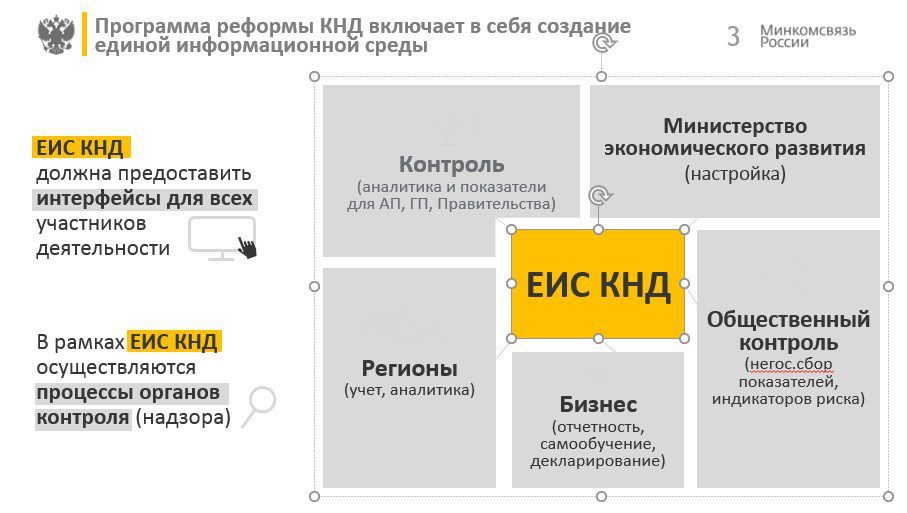 Кнд владивосток