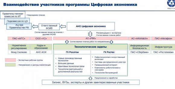 Состоялось совещание по организации работы центра компетенции «Формирование исследовательских компетенций и технологических заделов»