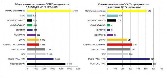 Страховщики могут получить с одобрения Минкомсвязи доступ к данным о страхователе через СМЭВ