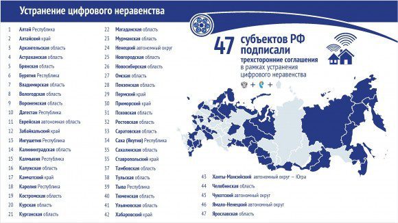 «Ростелеком» и Новосибирская область будут вместе устранять цифровое неравенство в регионе