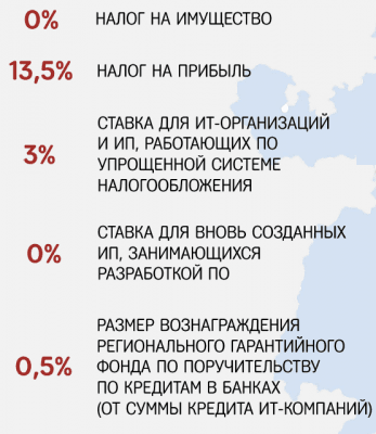 Об опыте импортозамещения операционных систем и офисного ПО в Челябинской области