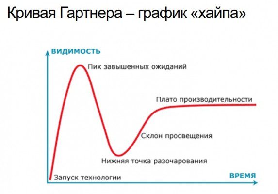 «Хайтек или хайптек» - представители IT-отрасли обсудили со студентами, как распознать отличия и добиться успеха
