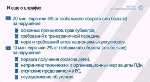 Как новый закон Евросоюза о персональных данных повлияет на ведение бизнеса российскими компаниями в России и за её пределами