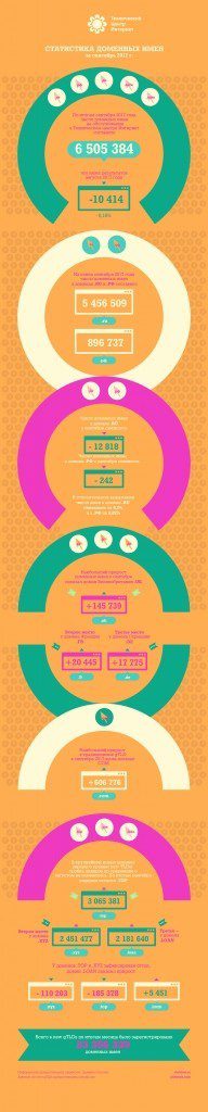Статистика доменных имен – сентябрь 2017