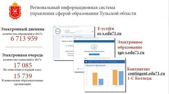 Как 601 указ выполняется в Тульской области – октябрь 2017