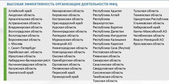 Представлен рейтинг регионов по организации МФЦ за III кв 2017