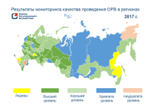 Минэкономразвития подготовило рейтинг регионов по качеству осуществления оценки регулирующего воздействия в 2017 году рейтинг регионов по орв