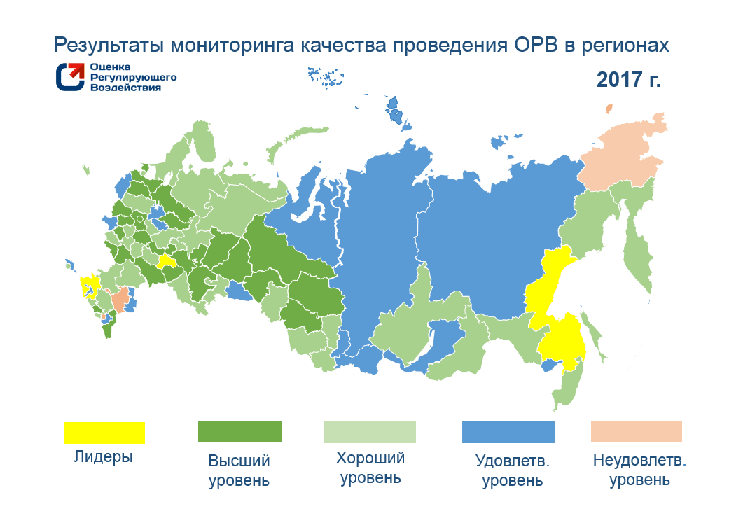 Качества региона. Оценка регулирующего воздействия» в субъектах РФ. ОРВ В России. Уровни субъектов РФ. Регионы России оценка.