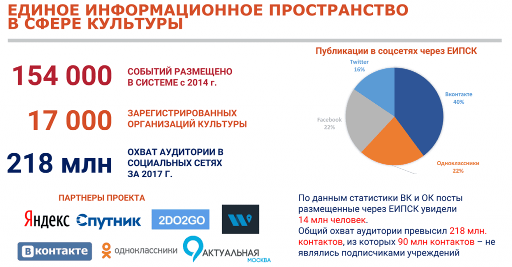 Единый информационный канал. Единое информационное пространство в сфере культуры. Реклама в сфере культуры. Единое культурное пространство в сфере культуры. АИС "единое информационное пространство в сфере культуры".