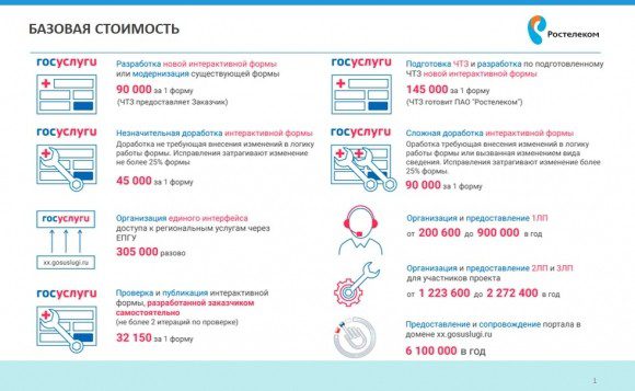 «Ростелеком» детализировал тарифы проекта «Мультирегиональность»