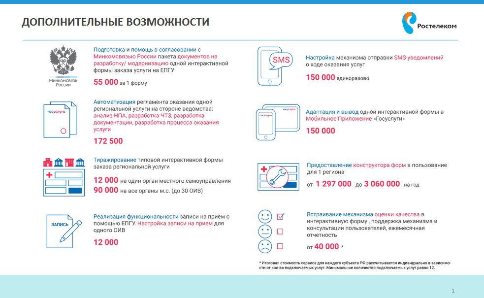 Проект мультирегиональность епгу