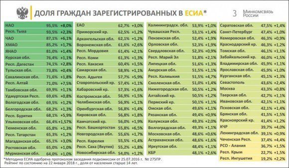 Выполнение 601 указа в Республике Тыва - январь 2018 года