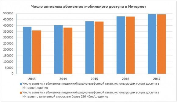 Итоги работы министерства информатизации и связи Республики Мордовия за 2017 год