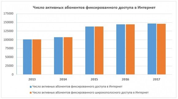 Список школьных серверов сахалинская область