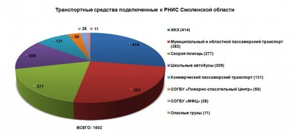 Итоги деятельности департамента Смоленской области по информационным технологиям за 2017 год
