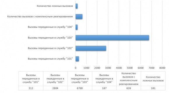 Итоги деятельности департамента Смоленской области по информационным технологиям за 2017 год