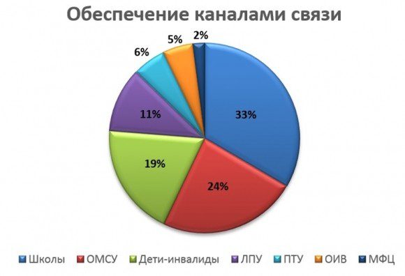 Итоги деятельности департамента Смоленской области по информационным технологиям за 2017 год