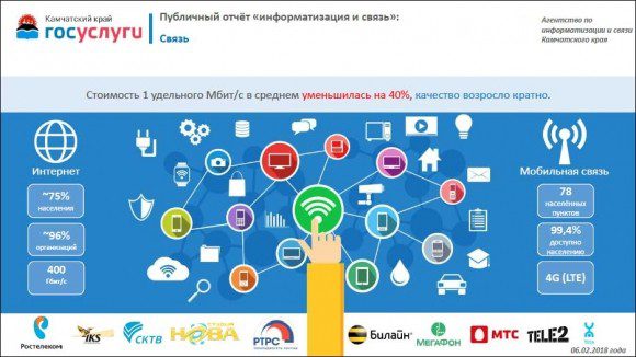 Итоги развития отрасли информатизации и связи в Камчатском крае в 2017 году