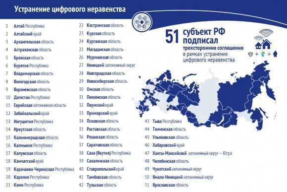 Четыре региона подписали соглашения в рамках реформы УУС и программы устранения цифрового неравенства