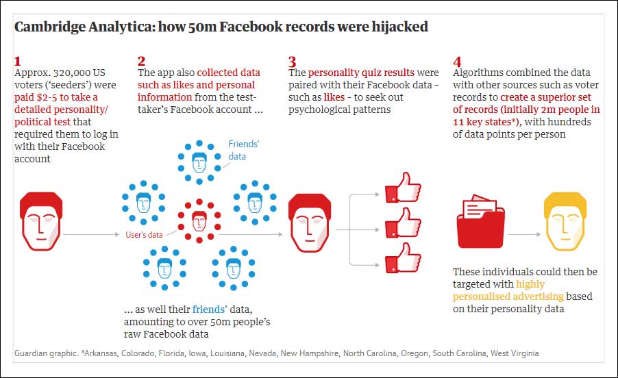 История Cambridge Analytica и Facebook - как использовать социальные сети для влияния на выборы