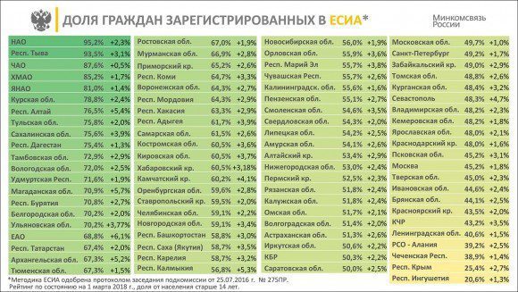 Как 601 указ выполняется в Орловской области - по состоянию на март 2018