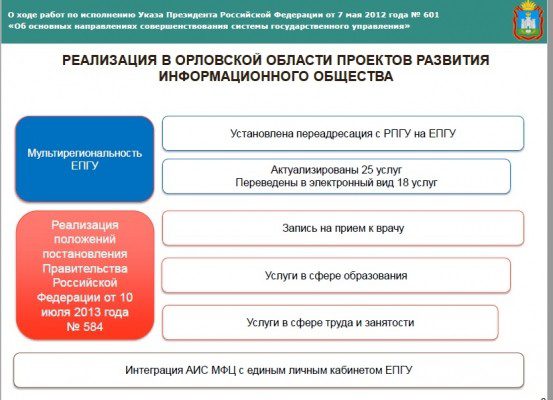 Как 601 указ выполняется в Орловской области - по состоянию на март 2018