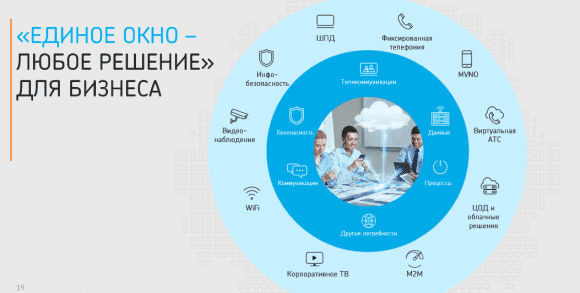 «Захват новостроек», ИИ, умные города - стратегия развития «Ростелекома» до 2020 года