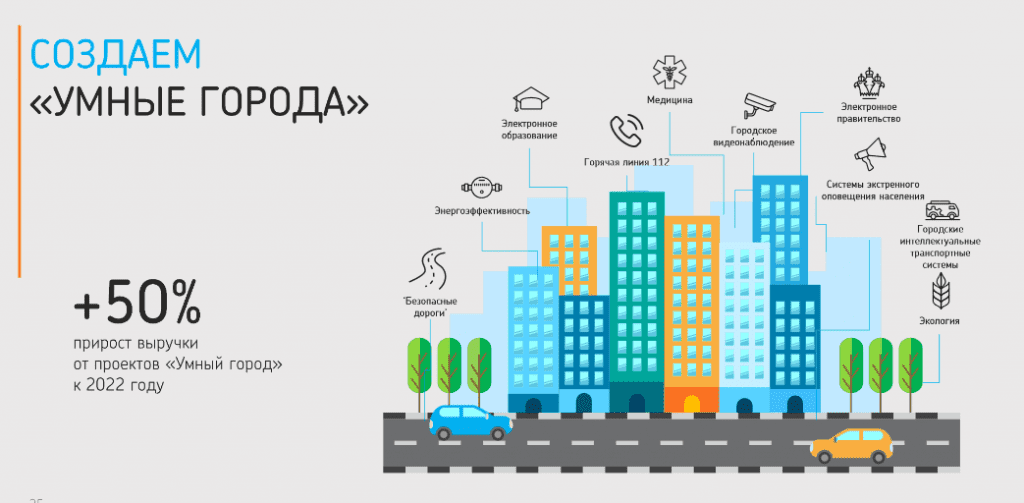 Проекты по улучшению города