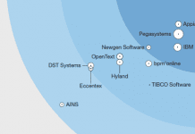 bpm’online вошла в число лучших облачных решений класса Dynamic Case Management