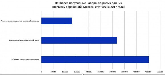 Московская программа «Информационный город» - итоги года