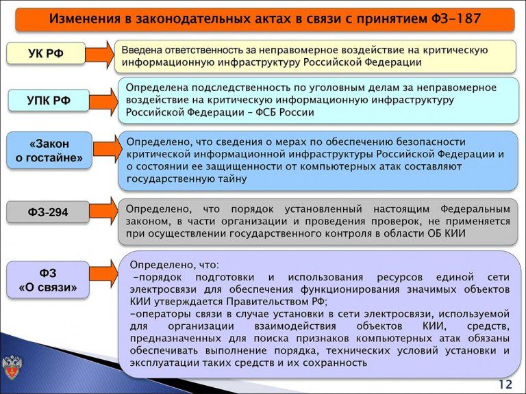 Сведения о результатах присвоения объекту критической информационной инфраструктуры образец