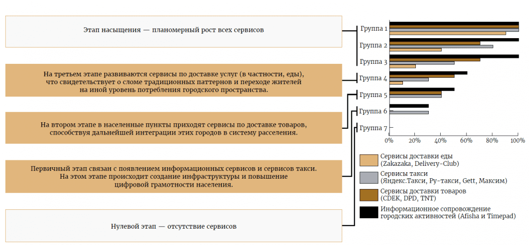 Проблема грамотности. Цифровизация в малых и средних городах России. Повышение цифровой грамотности населения. Уровень цифровой грамотности. Цифровая грамотность по странам.