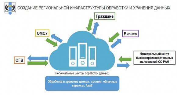 Объявлен срок публикации стратегии цифровой трансформации Новосибирской области