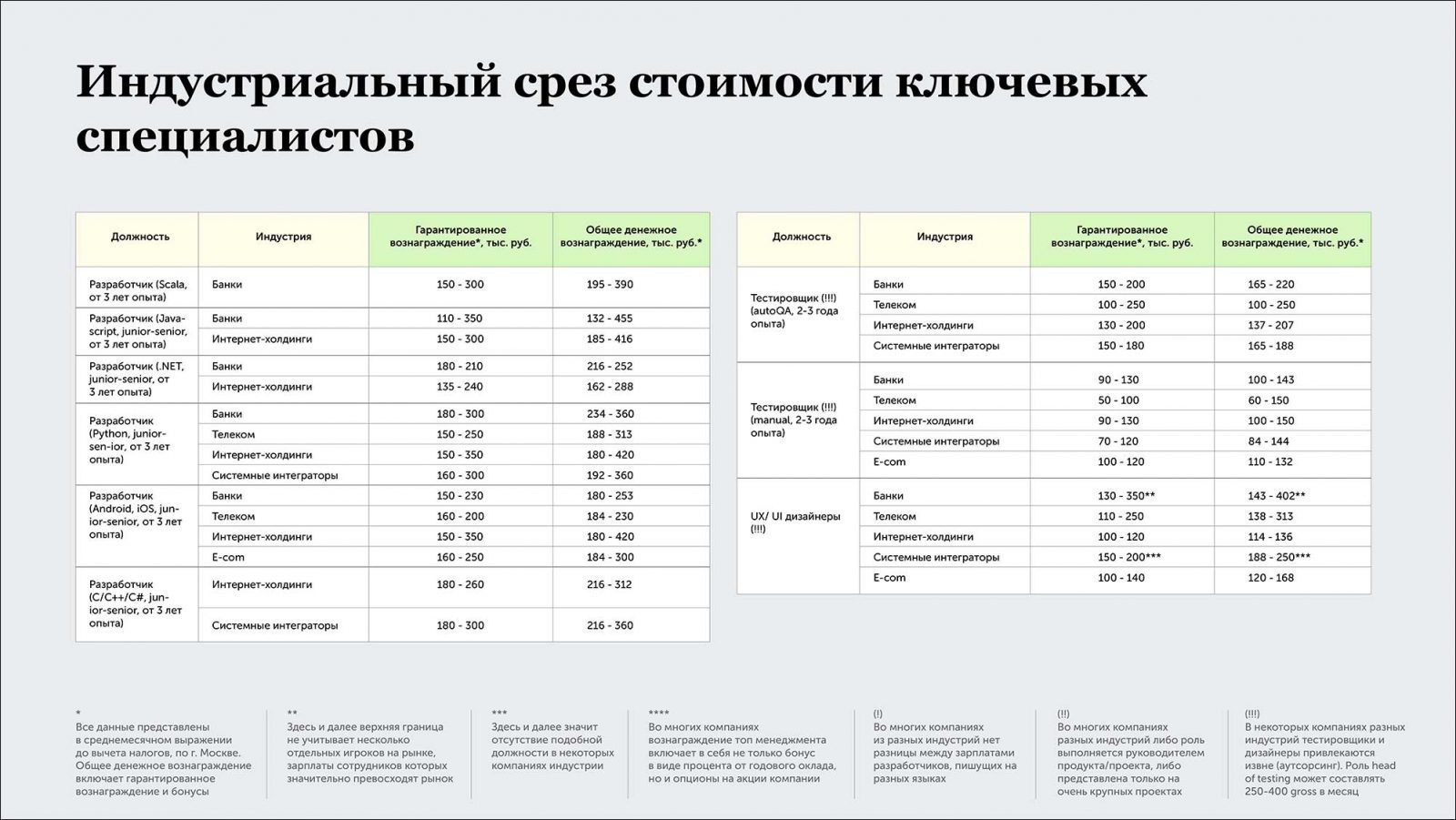 Рынок зарплатных проектов