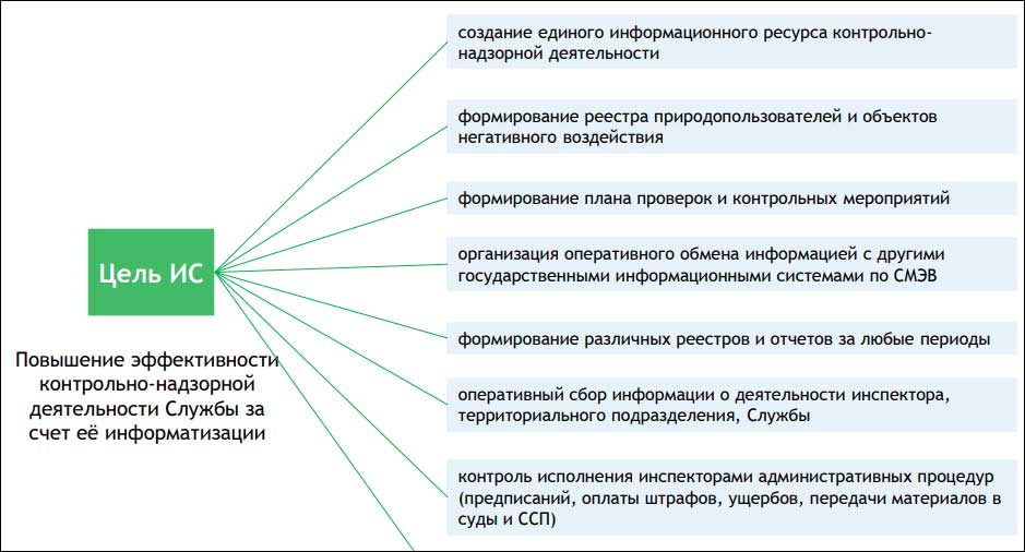Цели деятельности единой россии