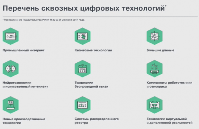 К цифровым технологиям относят. Цифровые технологии перечень. Перечень сквозных цифровых технологий. Сквозные технологии список. Сквозные технологии цифровой экономики.