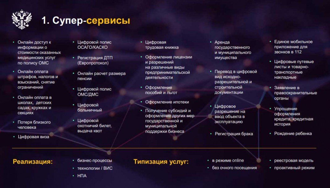 Список реализованных проектов одним словом