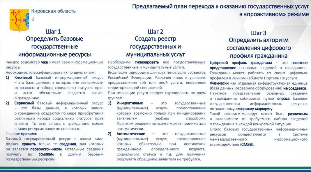 Цифровой трансформации государственных услуг. Предоставление услуг в проактивном режиме. Проактивные государственные услуги. Предоставление государственных услуг. Цифровая трансформация государственных услуг.