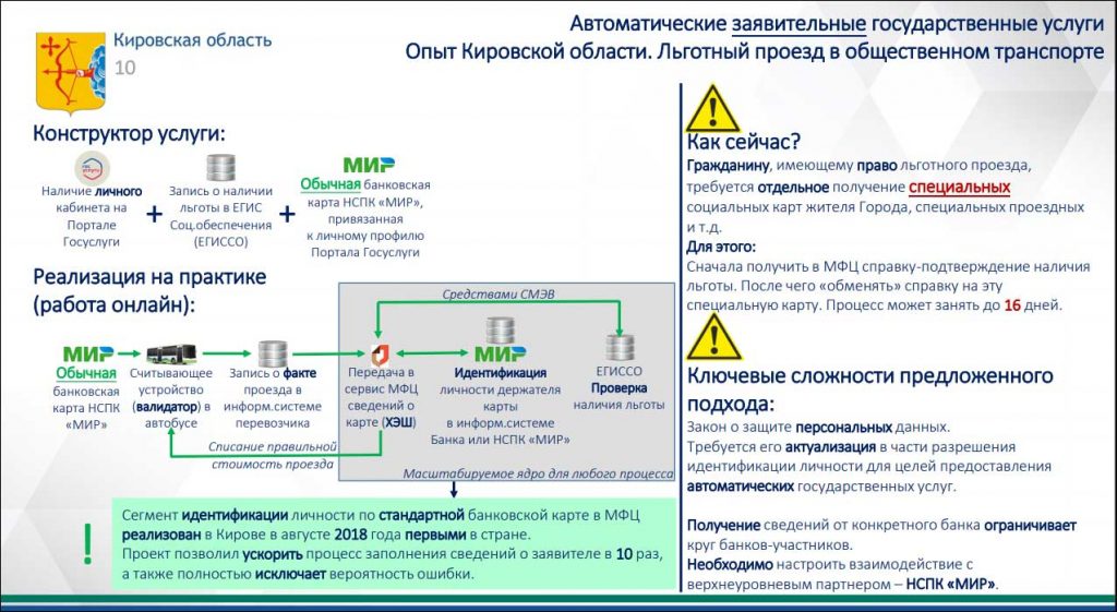 Карта наличие