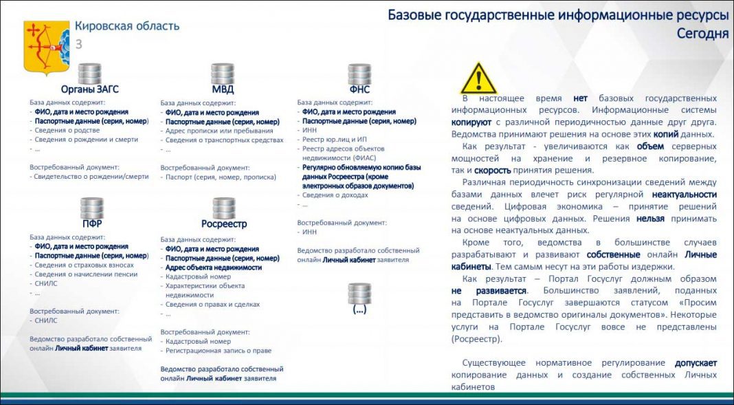 Цифровой трансформации государственных услуг. Электронное правительство цифровая экономика. Товары Кировской области. Пример перехода к цифровой экономике. Публичные данные Росреестра.