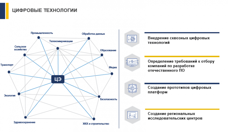 Дорожная карта сквозных технологий. Цифровые технологии примеры. Что относится к цифровым технологиям. Цифровые технологии схема. Сквозные цифровые технологии в образовании.