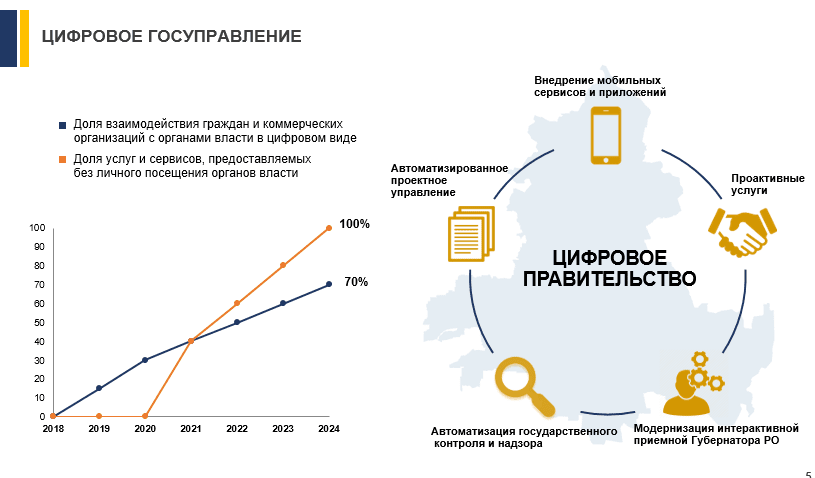 Цифровая область