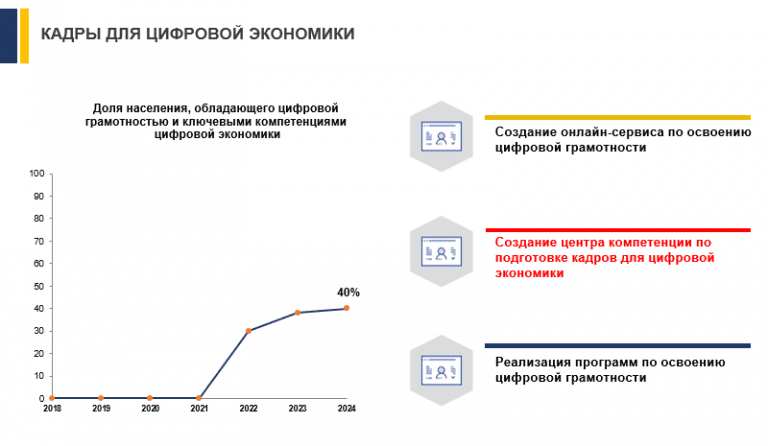 Региональный проект кадры для цифровой экономики