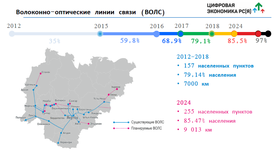 Карта покрытия якутия