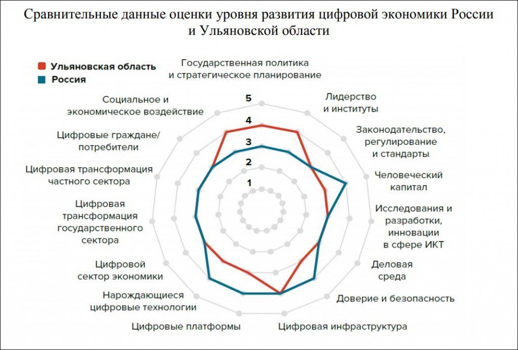 Уровни развития оценки. Цифровая трансформация государственного управления. Проекты цифровой трансформации. Цифровая трансформация экономики. Цифровая экономика цифровизация и цифровая трансформация.