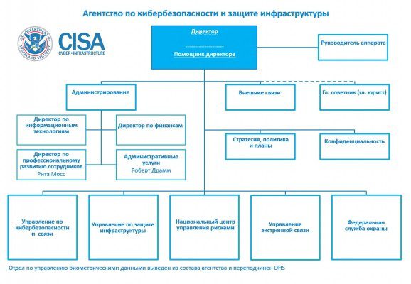 Защита .gov и .com в степи гризли