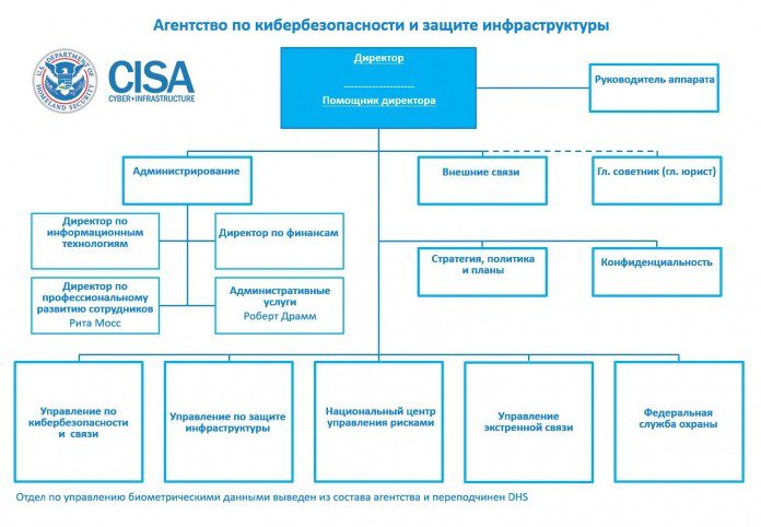 Структура интерпола схема