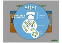Американская F5 купила разработчика веб-сервера для высоконагруженных сайтов nginx