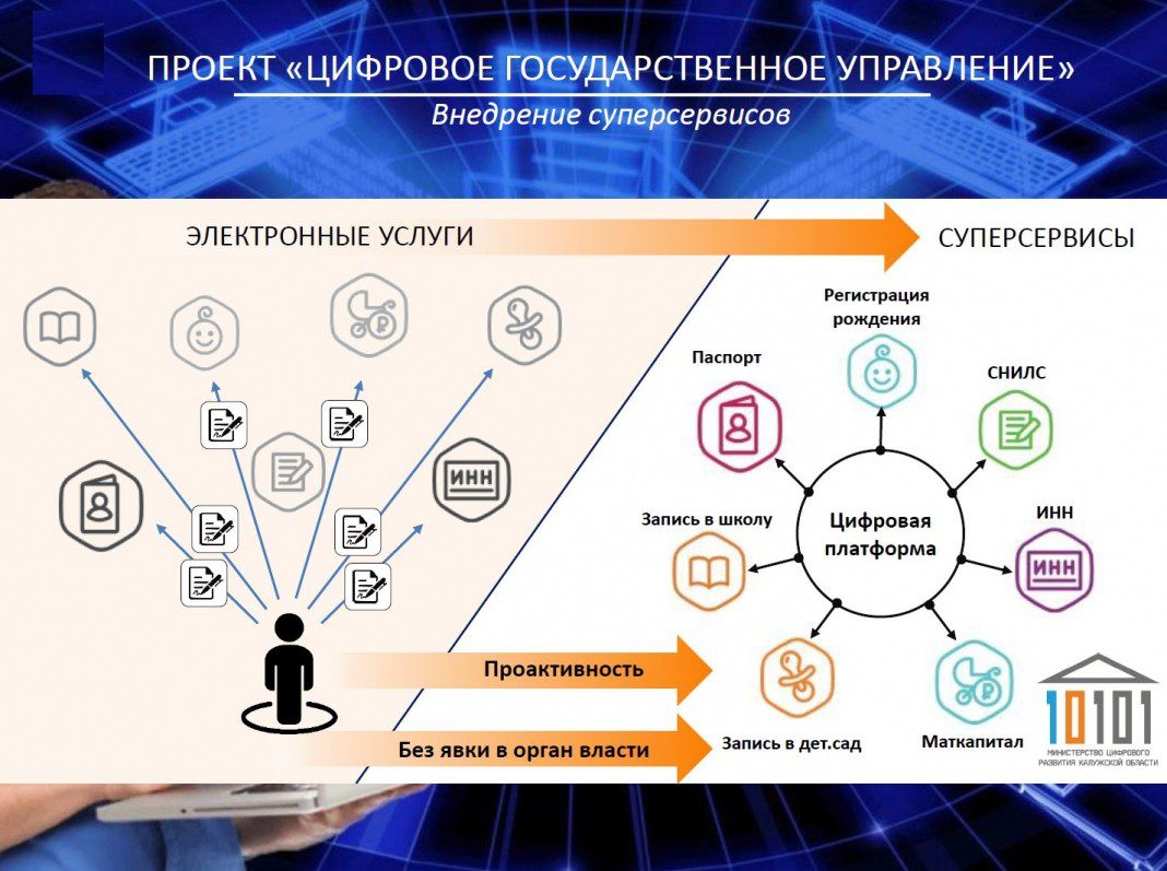 Кто отвечает за развитие цифровых проектов сми